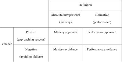 Motivational orientation and perception of active learning instruction by pre-service language teachers